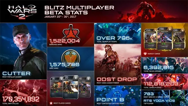 halowars2