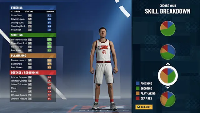 nba 2k21 best builds point guard