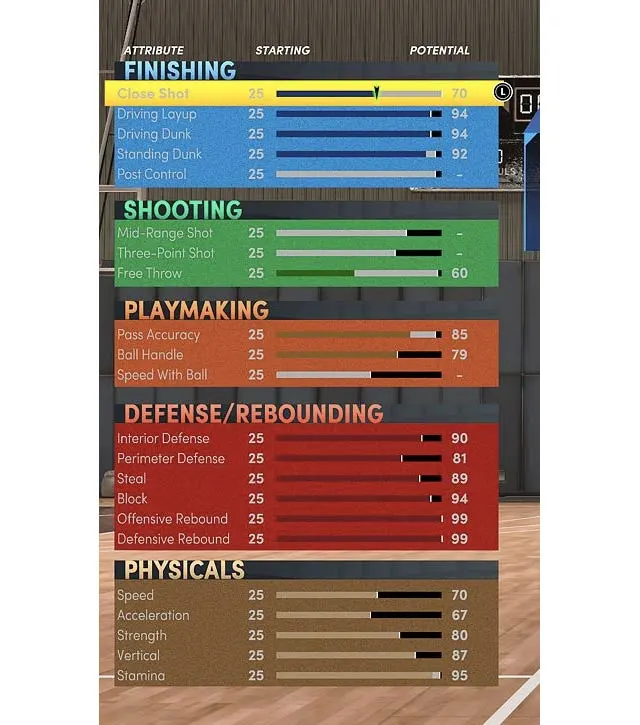 nba 2k22 giannis build