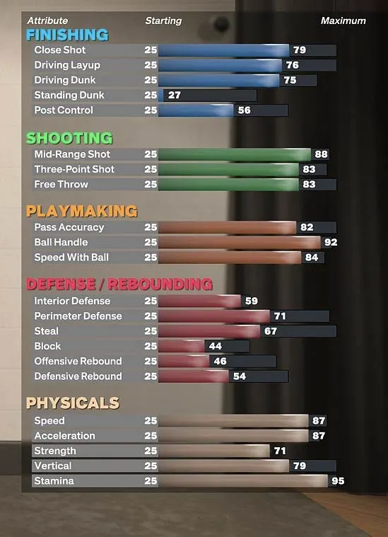 gilbert arenas replica build nba 2k23