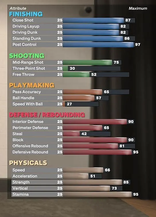 nba 2k23 best centre builds