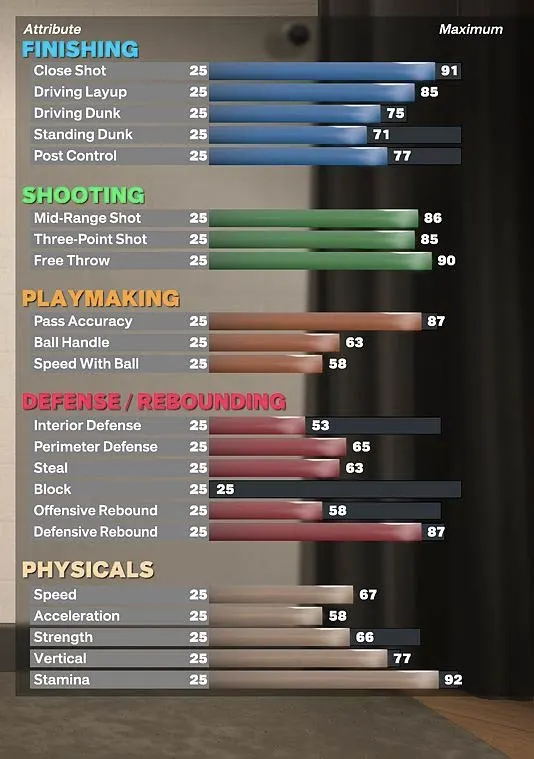 nba 2k23 best centre builds
