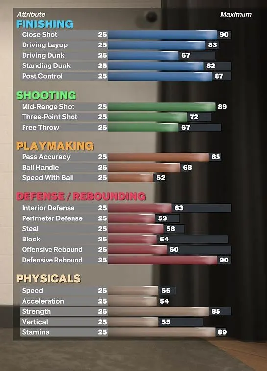 NBA 2K23 nikola jokic replica build